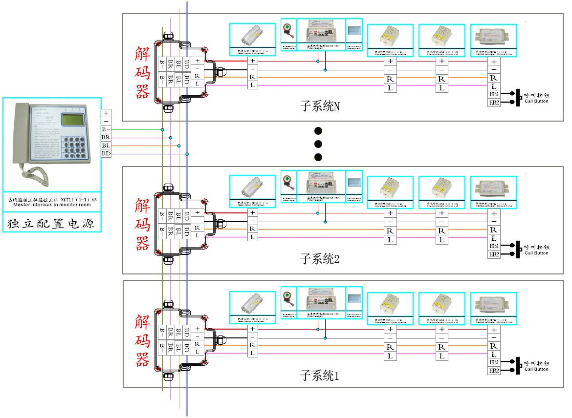 电梯五方对讲10局/2路是什么意思